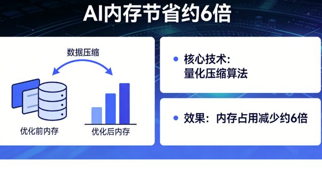 AI大模型内存痛点真的能彻底解决吗