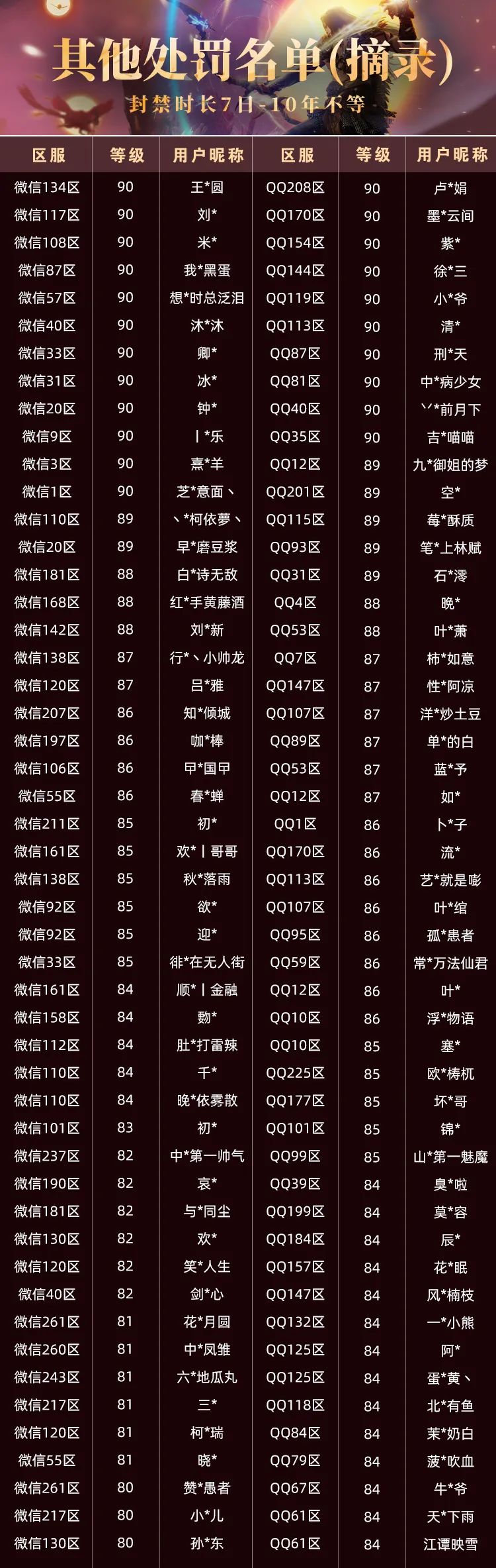 【大羿行动】7月外挂打击阶段性公告