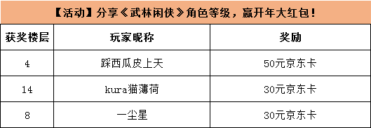 【开奖公示】【活动】分享《武林闲侠》角色等级，赢开年大红包！