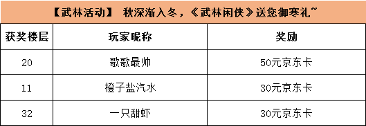 【开奖公示】【武林活动】 秋深渐入冬，《武林闲侠》送您御寒礼~