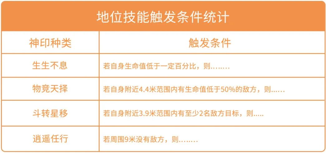 《五年神印三年模拟》？从装配推荐到培养方法，一次看懂！
