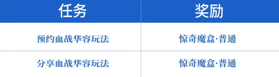 游戏五日谈：王者荣耀司马懿全新皮肤登场，全民单挑赛即将来袭