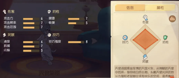 《猫和老鼠》天使汤姆深度解析！防御机动双神技，自由翱翔制霸全图，被动暗藏翻盘玄机！