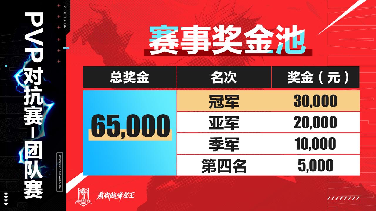 全民冠军赛丨PVP对抗赛赛制＆奖金独家揭秘！