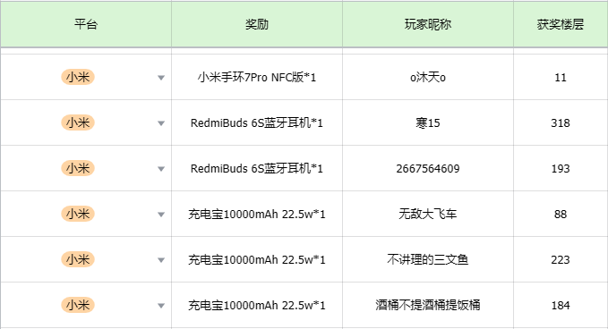 【已开奖】《七日世界》移动端测试定档9月20日，参与话题赢好礼