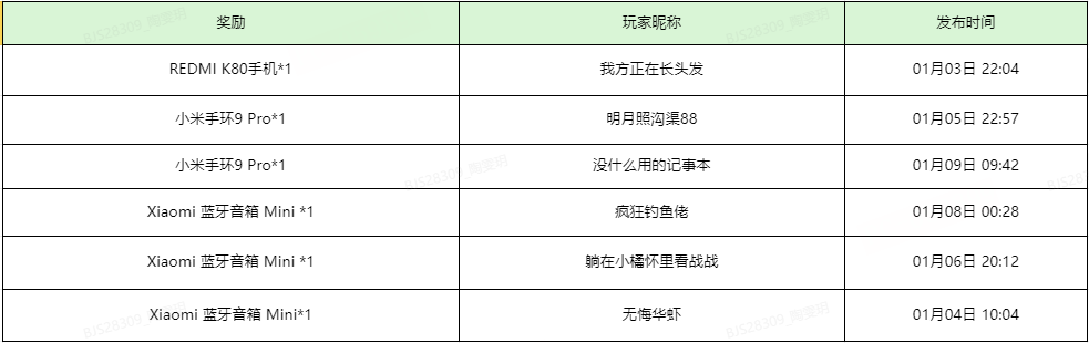 【已开奖】《七日世界》计费测1月10日开启，参与赢小米手机等好礼