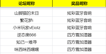 【已开奖】情怀神车AE86只送不卖，来《王牌竞速》爆改你的新车福利！