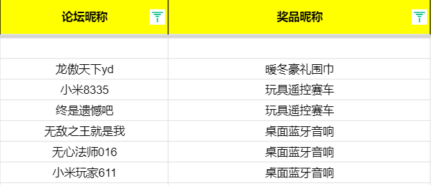 已开奖《王牌竞速》大招之外还有大招！畅所欲言赢毛绒围巾