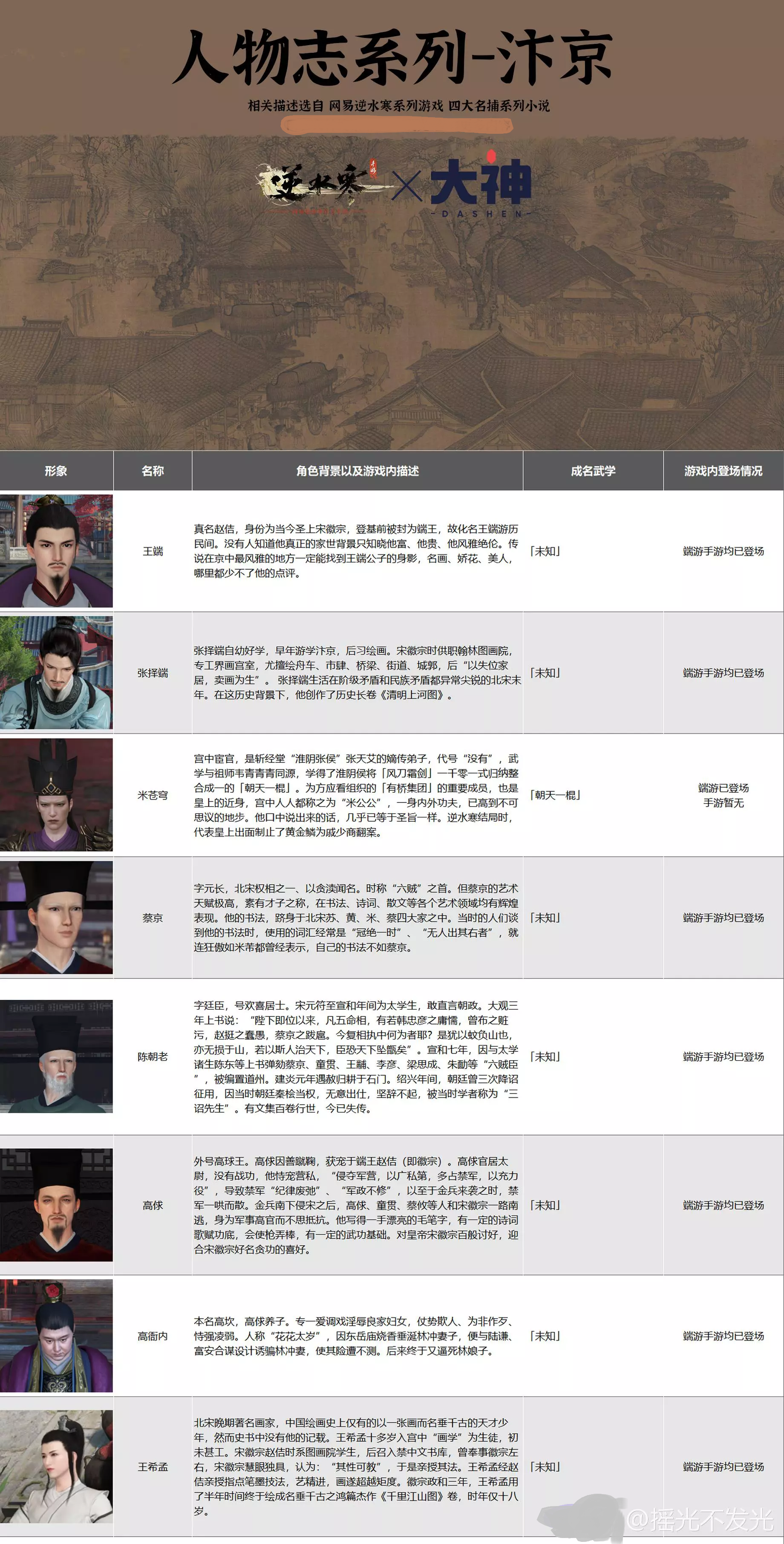 【逆水寒攻略】江湖人物志·汴京篇