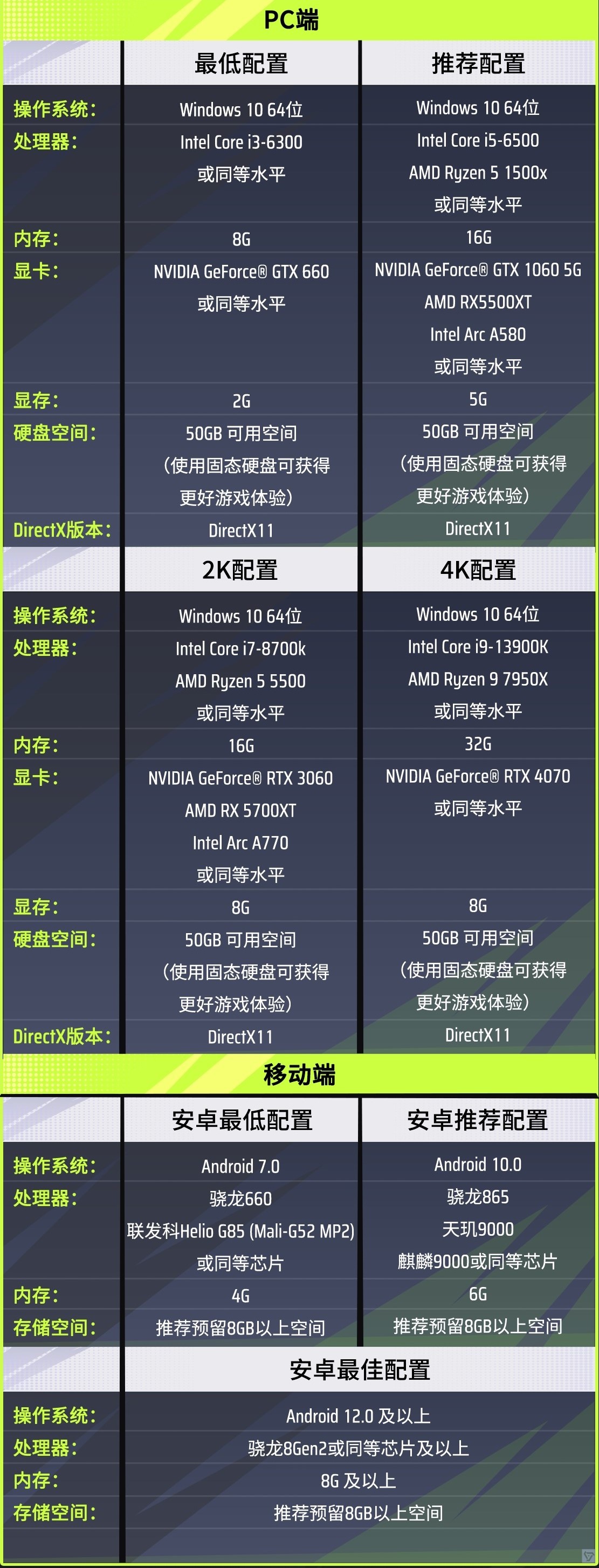 「领航双端不限号终测」预下载&登录FAQ