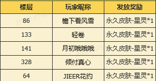 【已开奖】迷你十周年-分享你与迷你十年故事有奖