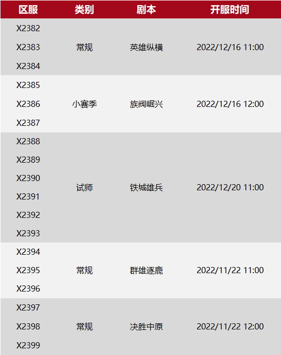 X2382-X2399局势：“君盟”VS“轩盟”，众团体缝合进本!