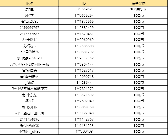 【已开奖】你认为哪张卡牌最值得升星？