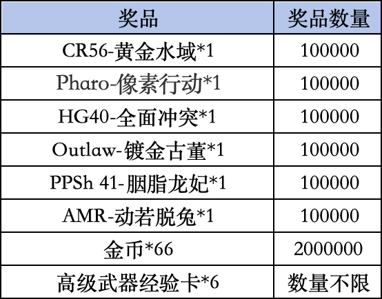 《使命召唤手游》Livelink活动规则