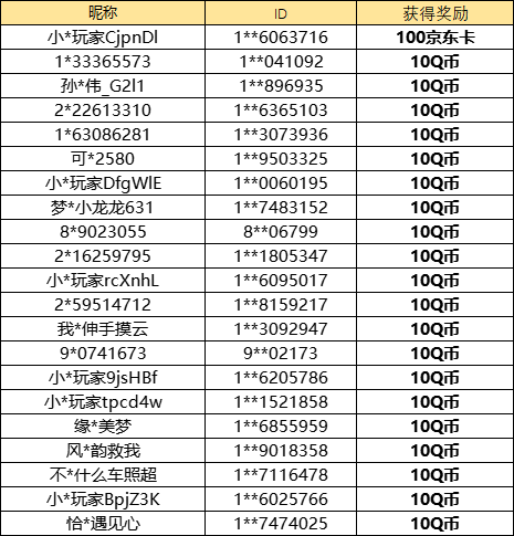 【已开奖】新版本你的金币够花吗？