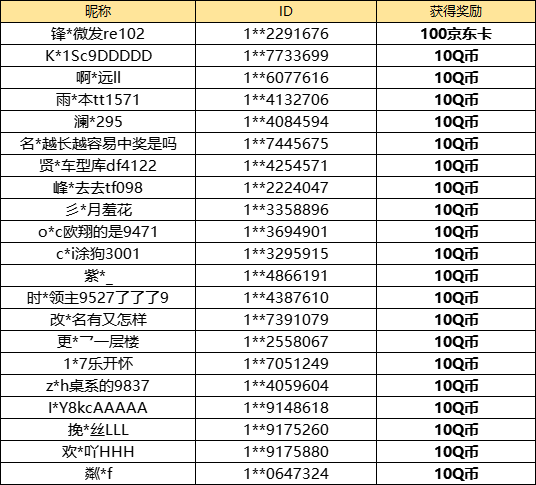 【已开奖】你们培养多少满级英雄了？