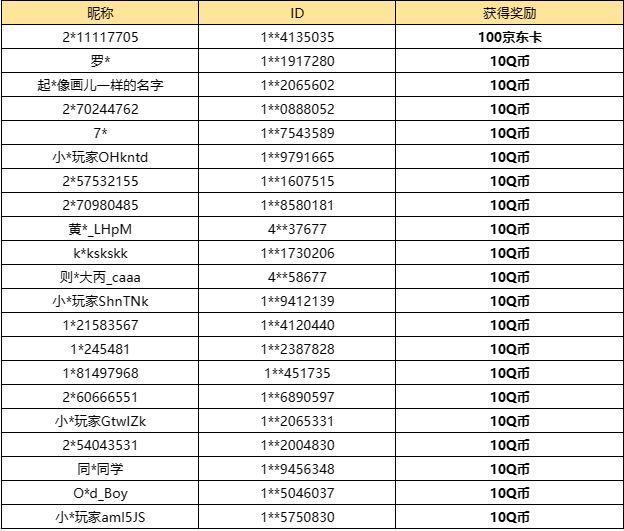 【已开奖】你最心动的新赛季活动是什么？