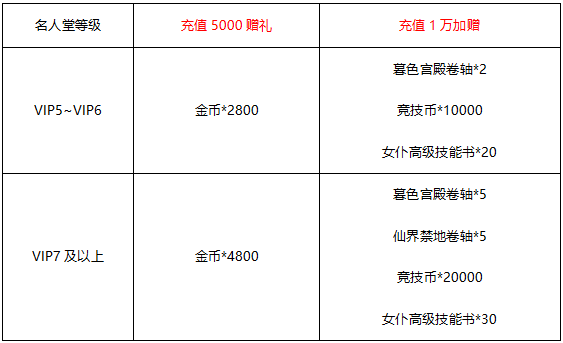 【线下活动】小树苗成长大冒险