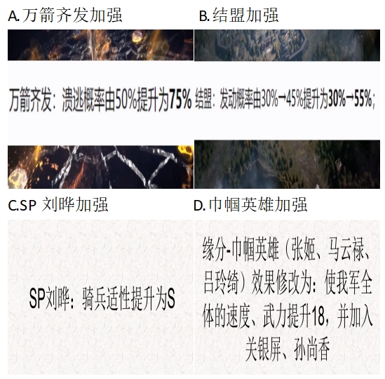 【已开奖】平衡性调整，你最关注哪个内容？