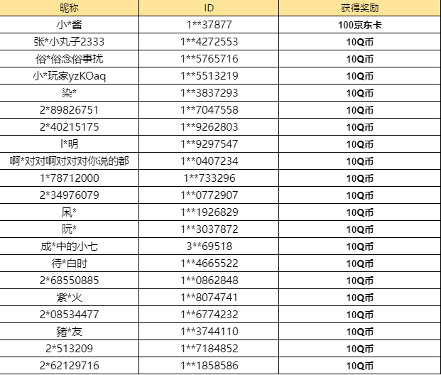【已开奖】维尔薇即将实装，你有什么想法？