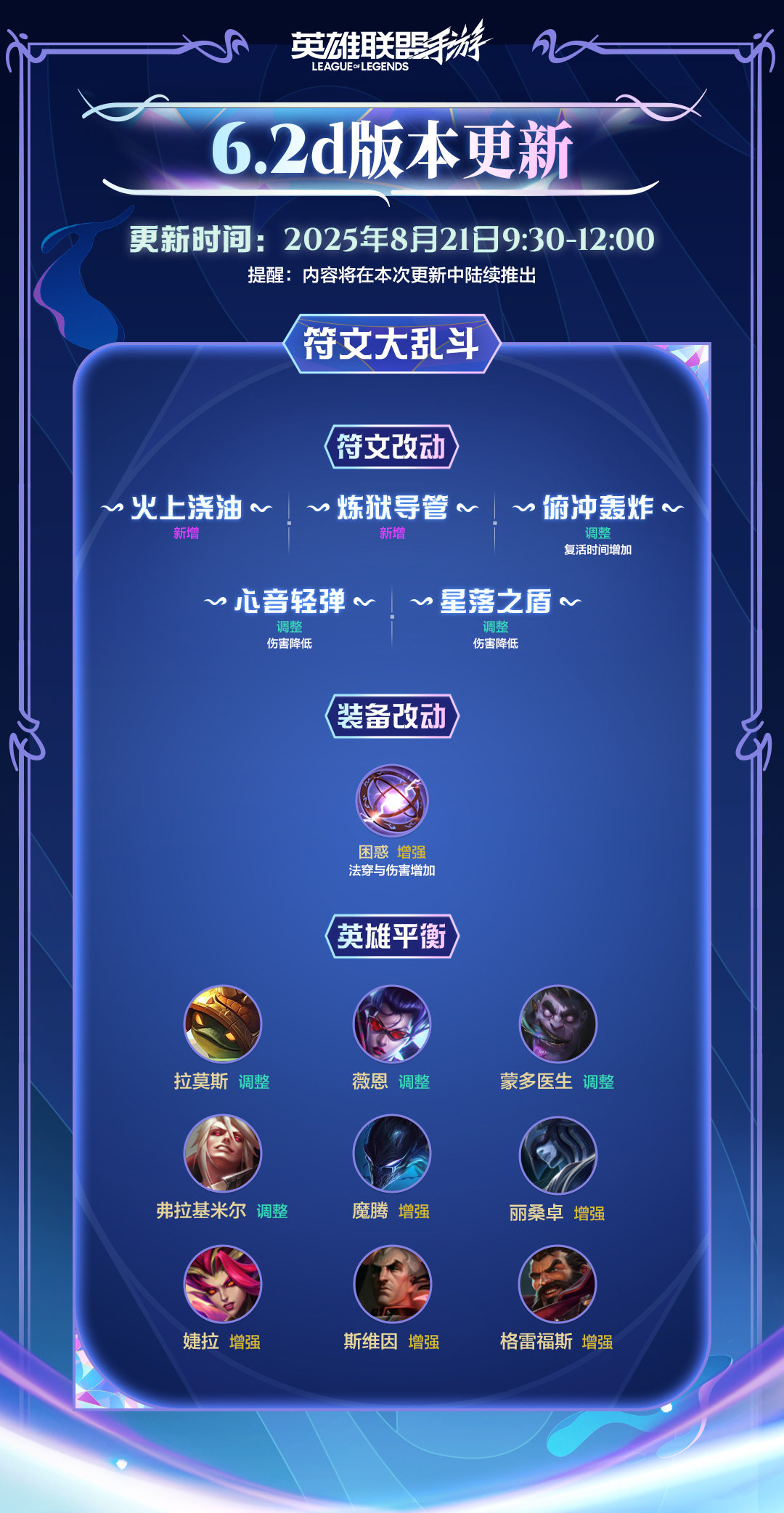游戏资讯：​​​​《英雄联盟手游》调整娱乐玩法平衡性；《QQ飞车手游》预告湖南文创版本