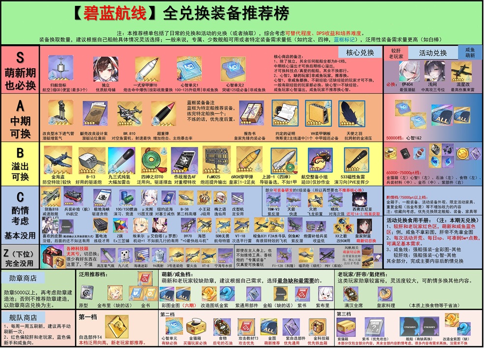 【兑换榜第115期】日服8周年，换点啥好嘞
