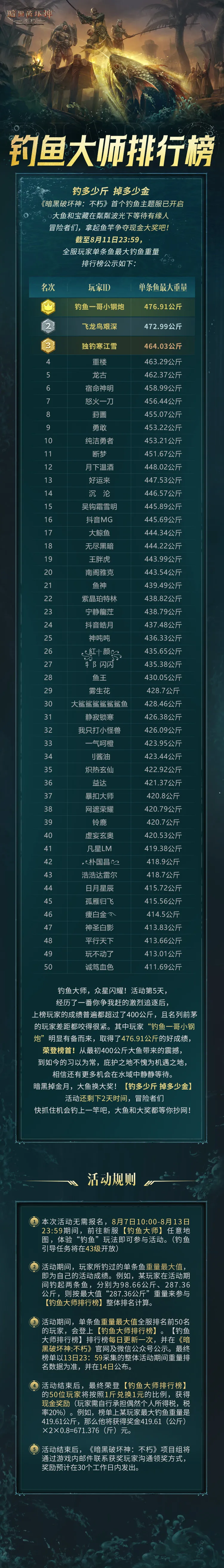 明天最后一天！新服钓鱼最高兑换到近1000元了！