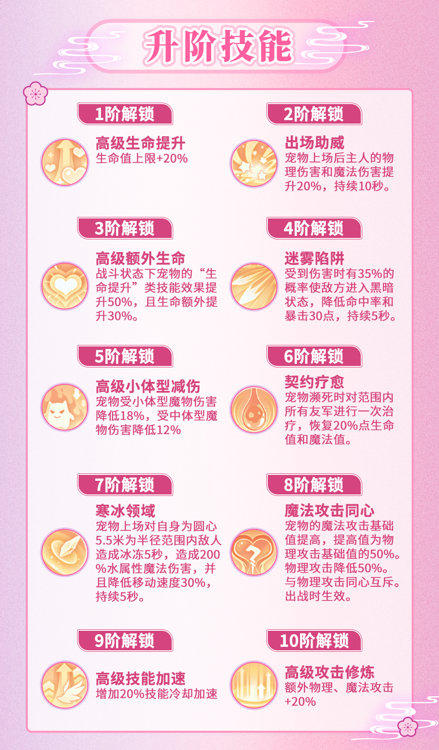 媚态摄魂，神秘灵宠，全新传说宠物「璃纱」，即将限时登场！