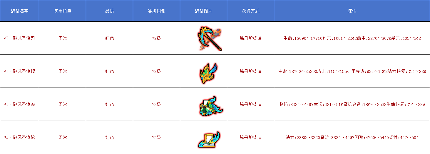 [爆料]神·破风即将上线，套装属性抢先看