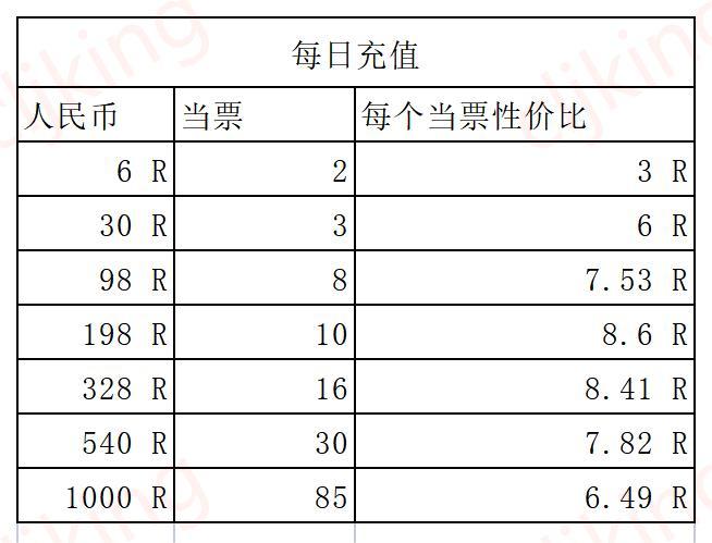【玩家投稿】吉祥当铺两天攻略以下是来自玩家 Cljking的投稿攻略~
