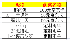 【获奖贴】《全民泡泡超人》QQ群诚邀你加入加群即领京东卡.周边