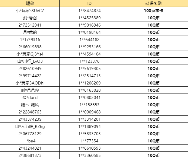 【已开奖】龙豪祝融幻化新亮相，你更喜欢哪一个？