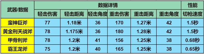 全新近战武器上线，蛮神巨斧与匕首-冰魂觉醒全面测评！