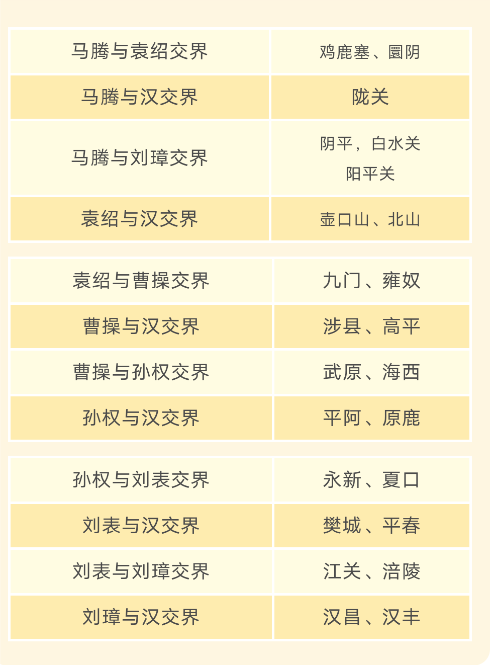 沧海横流赛季爆料｜专属召义军玩法，典藏武将功能抢先看！
