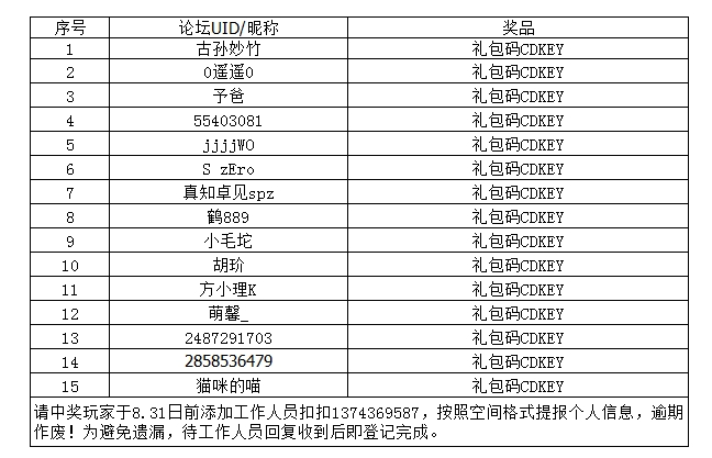 【开奖】参与社区“天降大礼包”活动，领公测死侍+金刚狼头像&绝版称号