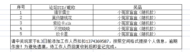 【开奖】分享你的停雨玄学，领取精美周边   