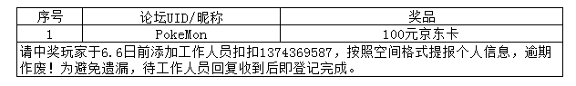 【开奖】文明博物馆大揭秘，解锁全新潜入体验