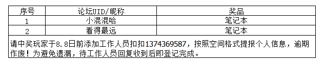 【开奖】《猫和老鼠》个人空间秀新作，主题活动来帮衬