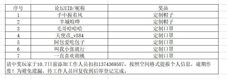 【开奖】竞猜传奇球星，赢取定制周边