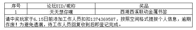 【开奖】五一立夏集，开船晒好礼