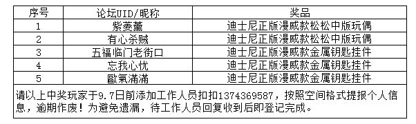 【开奖】《漫威对决》测试意见反馈赢周边大奖 