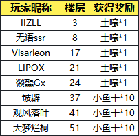 【中奖名单】【有奖活动】元气刀刀爆，晒装赢土嚎！