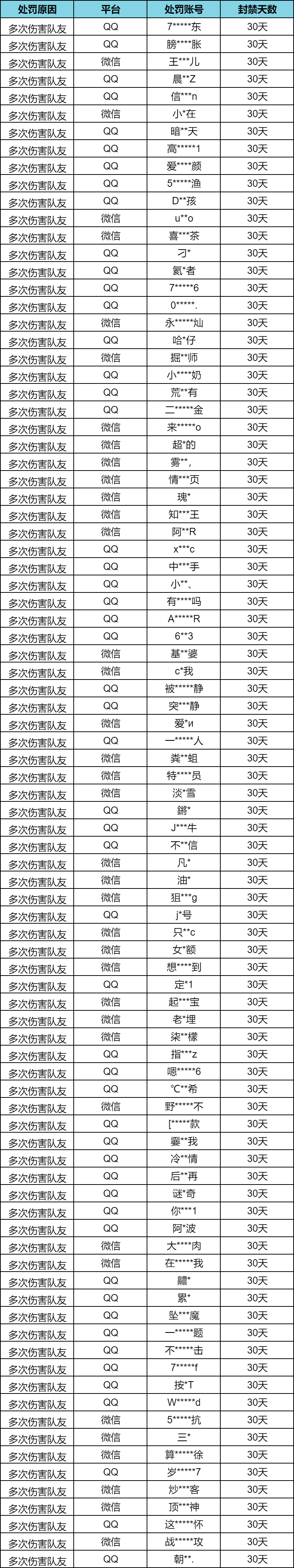 【伤害队友处罚升级】暗区突围违规行为处罚公告 （9月23日）