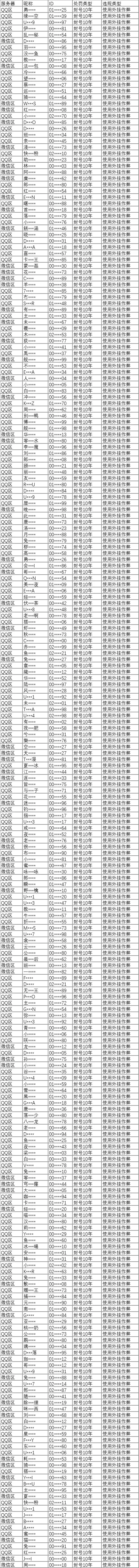 7月2日违规行为处罚公告