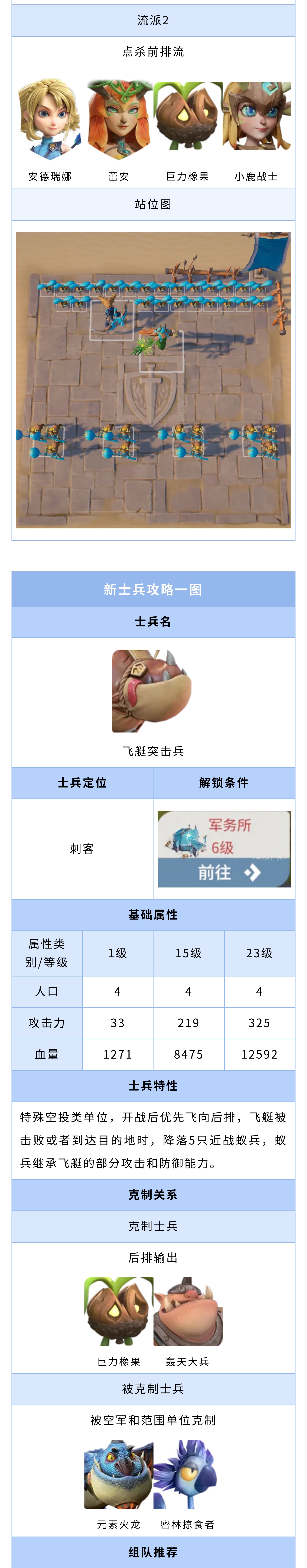 三大新士兵全面解析！特性、克制关系、组队搭配一次性讲透！