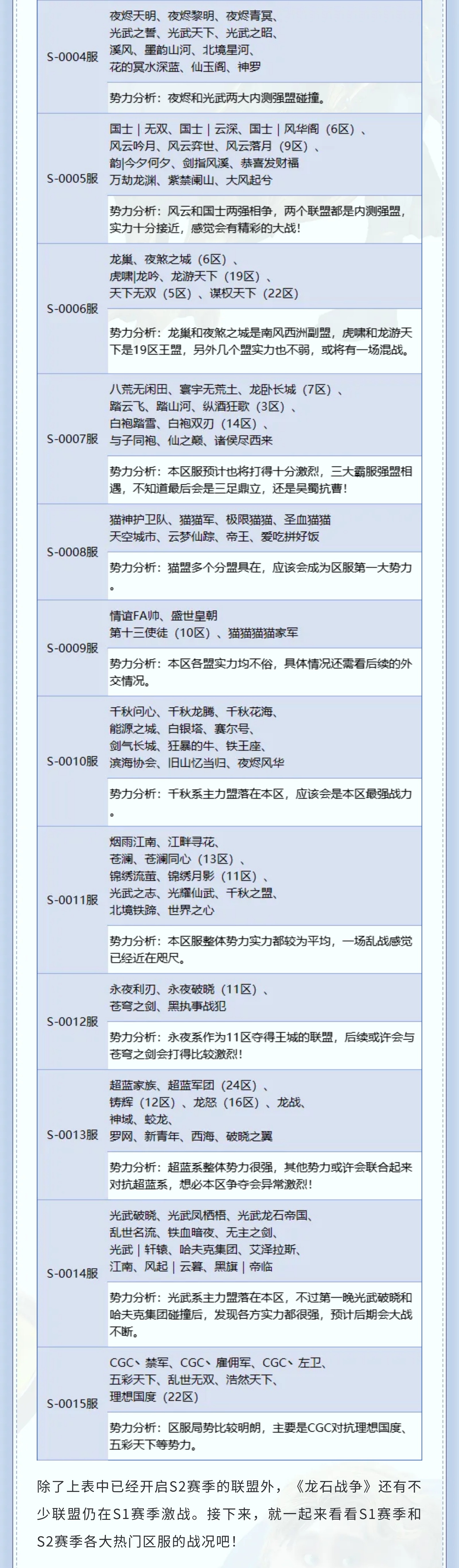 龙石前线丨新赛季强盟洗牌，谁能突出重围掌控全局？