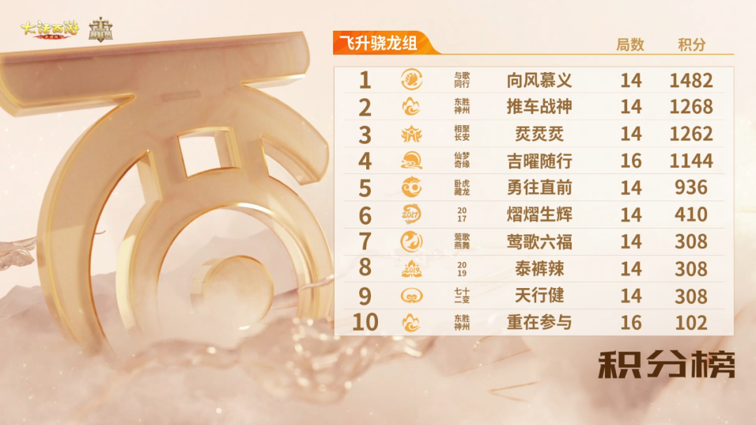 11月15日战报速递！风云变幻，群雄巅峰赛S10强强对决！