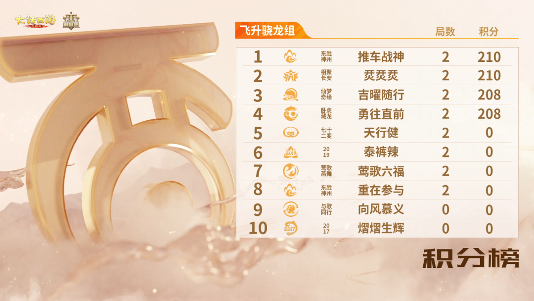 11月5日战报速递！群雄巅峰赛S10热火朝天！