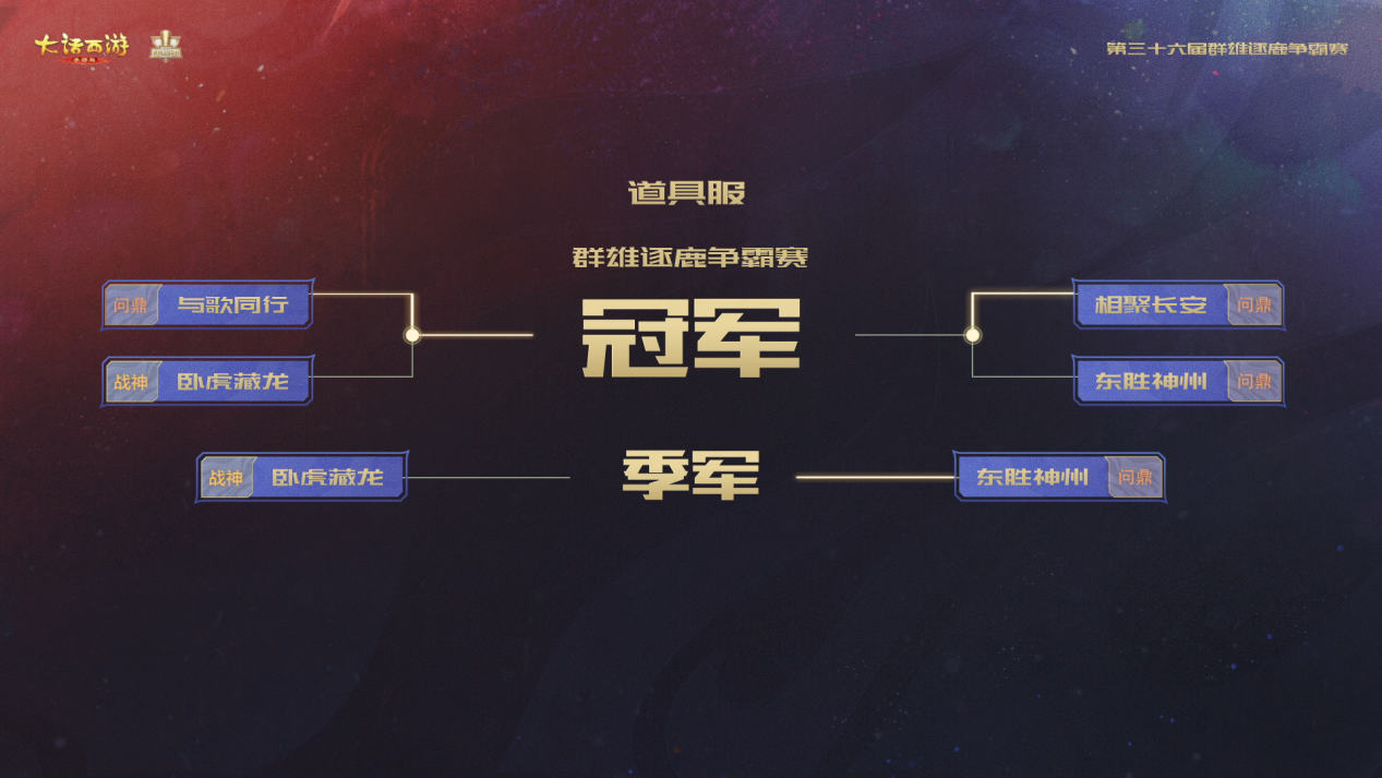 与歌同行问鼎队荣获36届争霸赛冠军，巅峰赛名额已全部确定