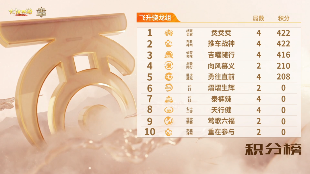 11月6日群雄赛报！群雄巅峰赛S10风起云涌！